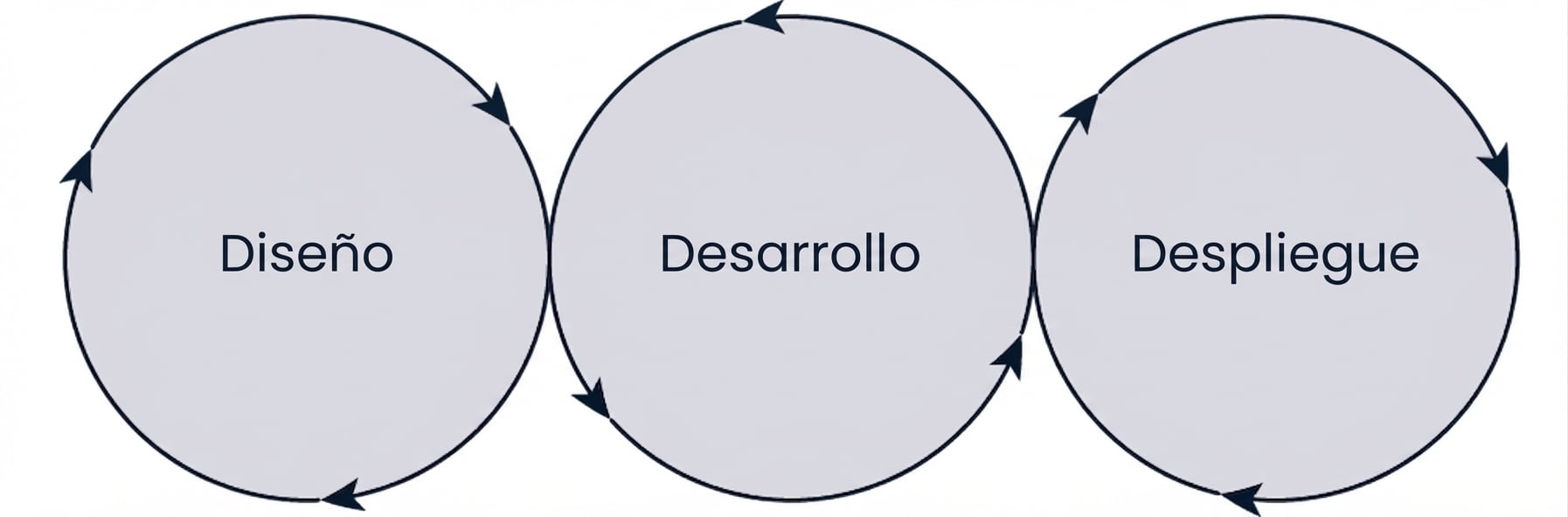 ciclo de vida de machine learning