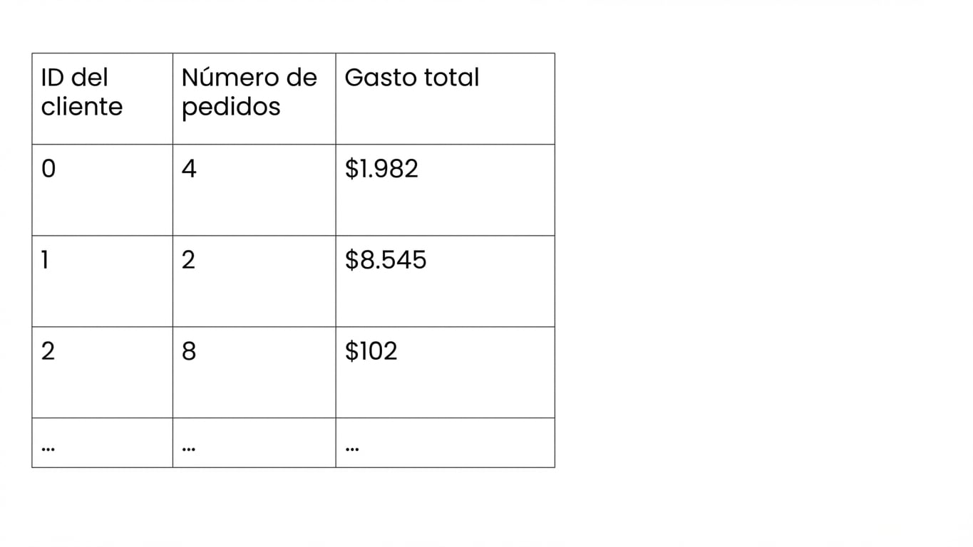 Ejemplo de datos de clientes