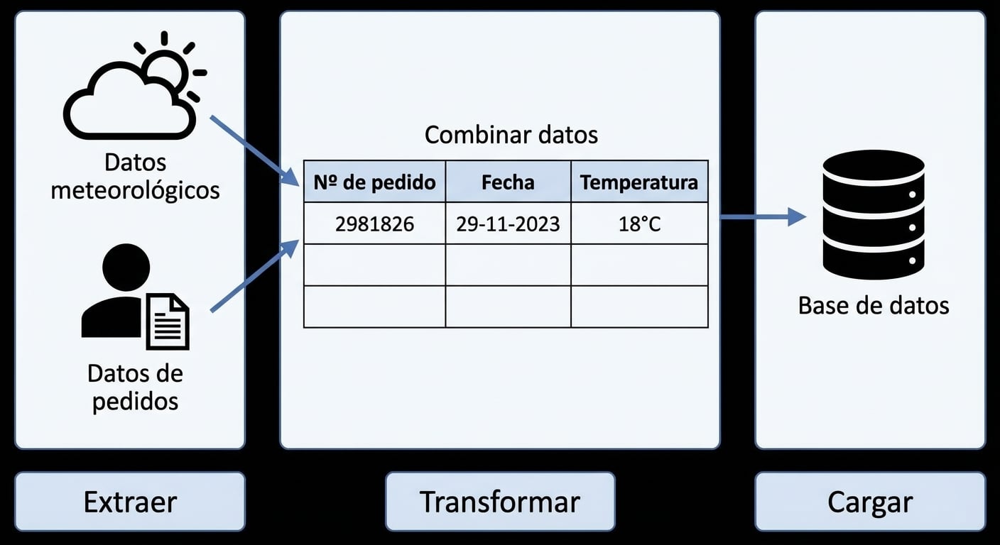Canal de datos