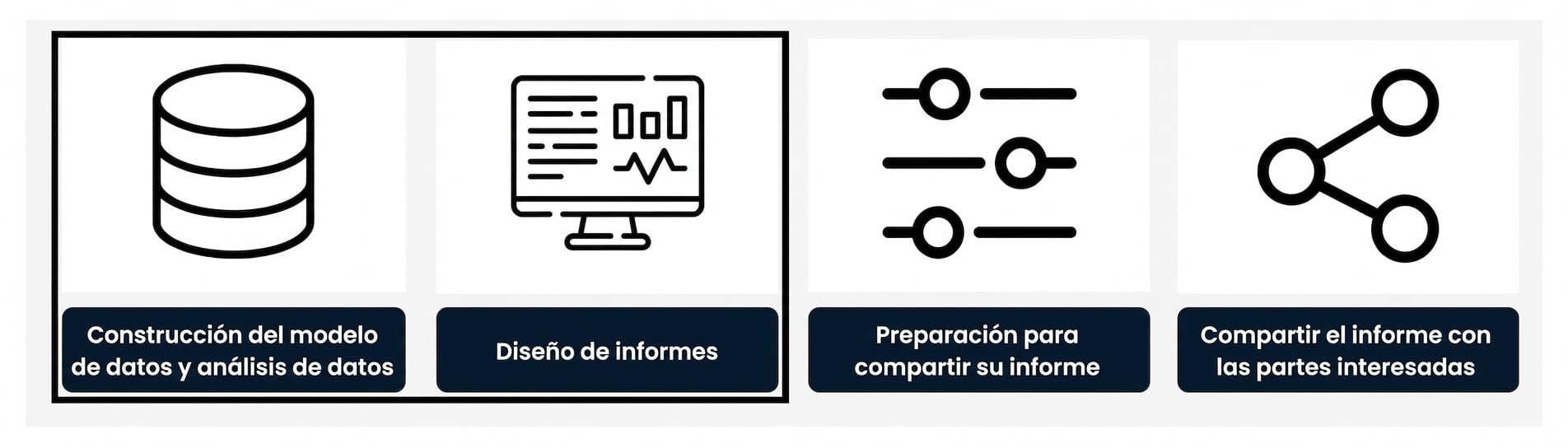 Proceso de desarrollo del informe: dos primeros pasos