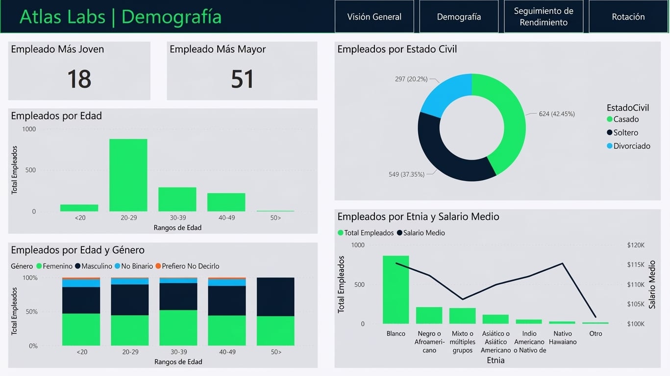 Página de demografía