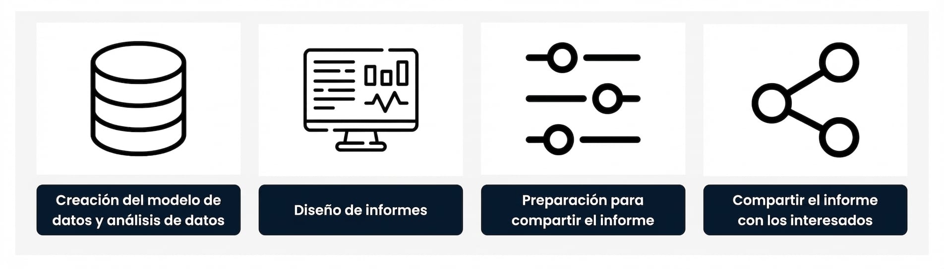 Proceso de desarrollo de informes