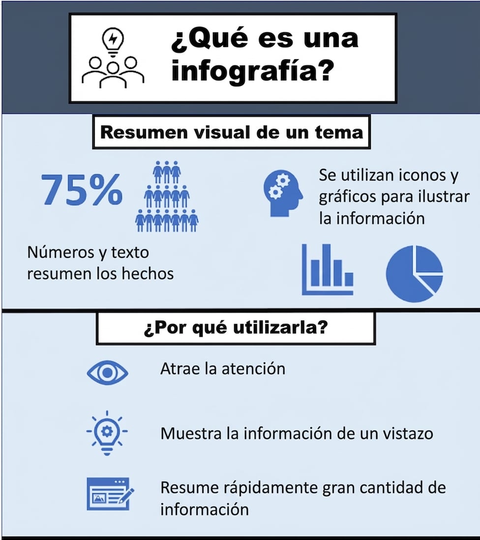 Ejemplo de infografía