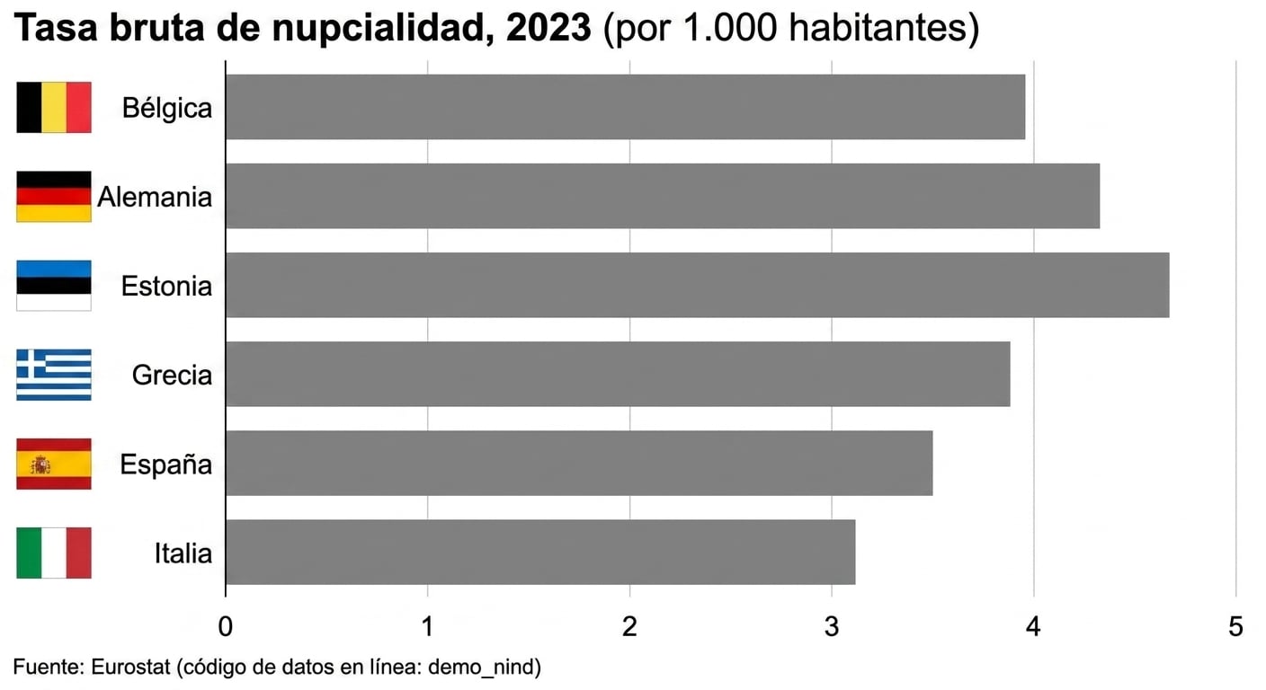 marriagerates2023
