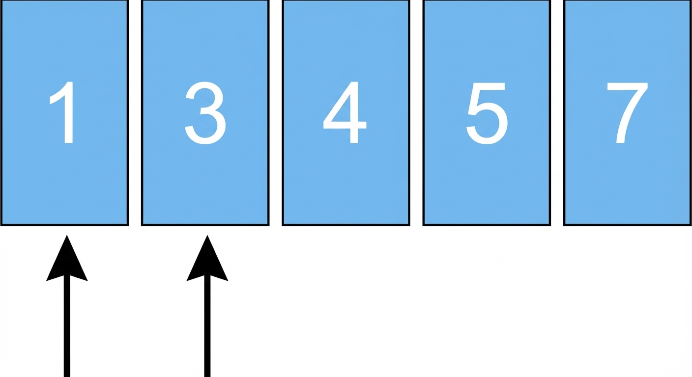 Esquema de una lista con números desordenados. Un puntero apunta al primer elemento y otro al segundo. Todos los elementos están en azul.