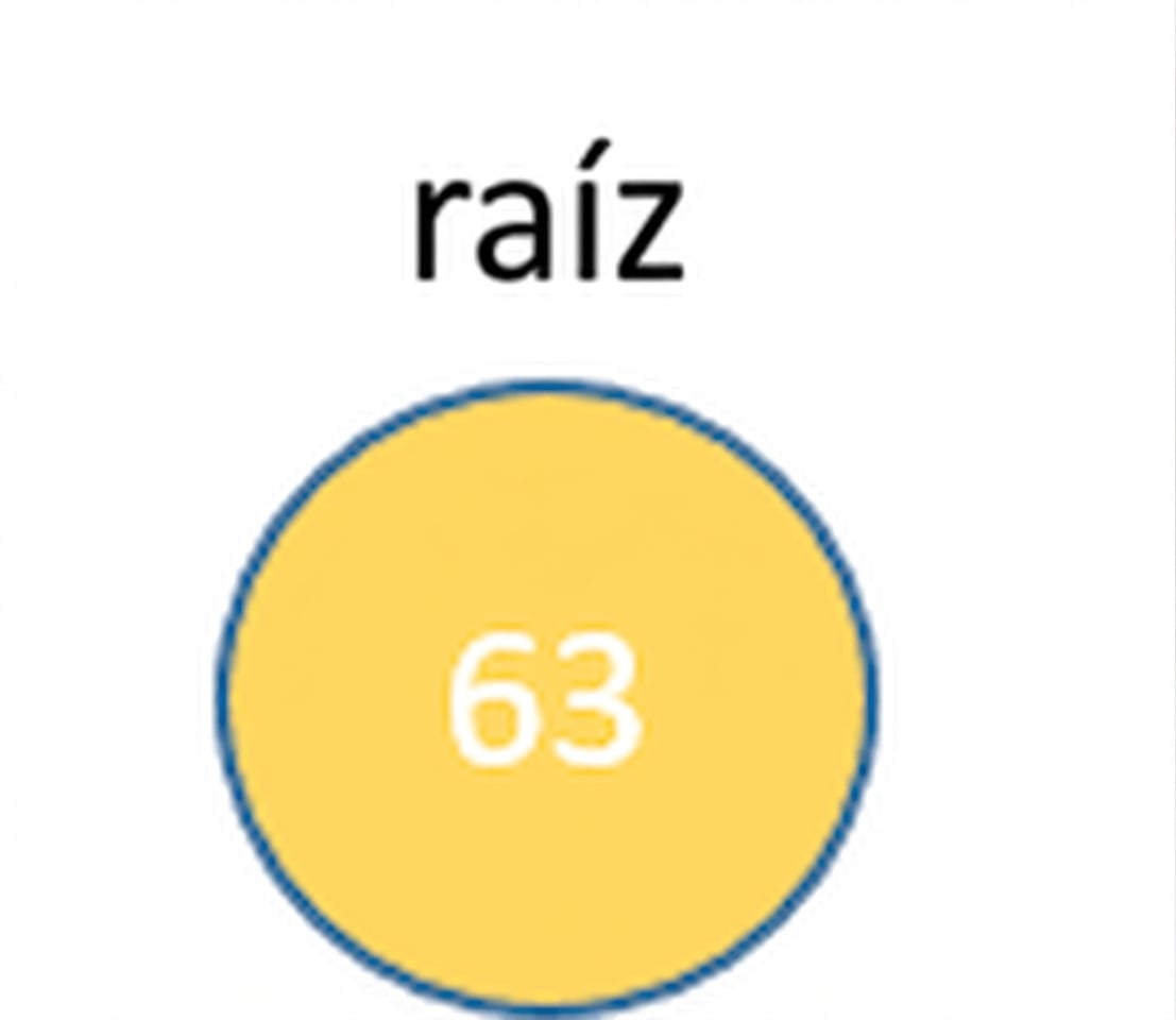 Representación gráfica del nodo nuevo que se ha convertido en la raíz.