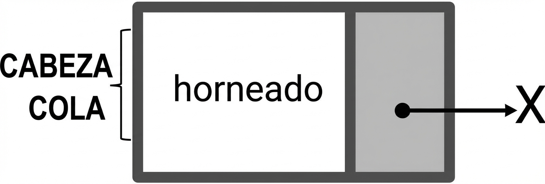 La representación de un nodo nuevo en una lista enlazada vacía.