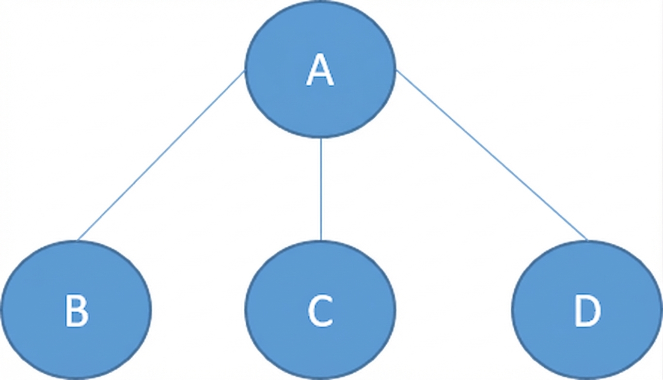 Imagen de un árbol con nodos.