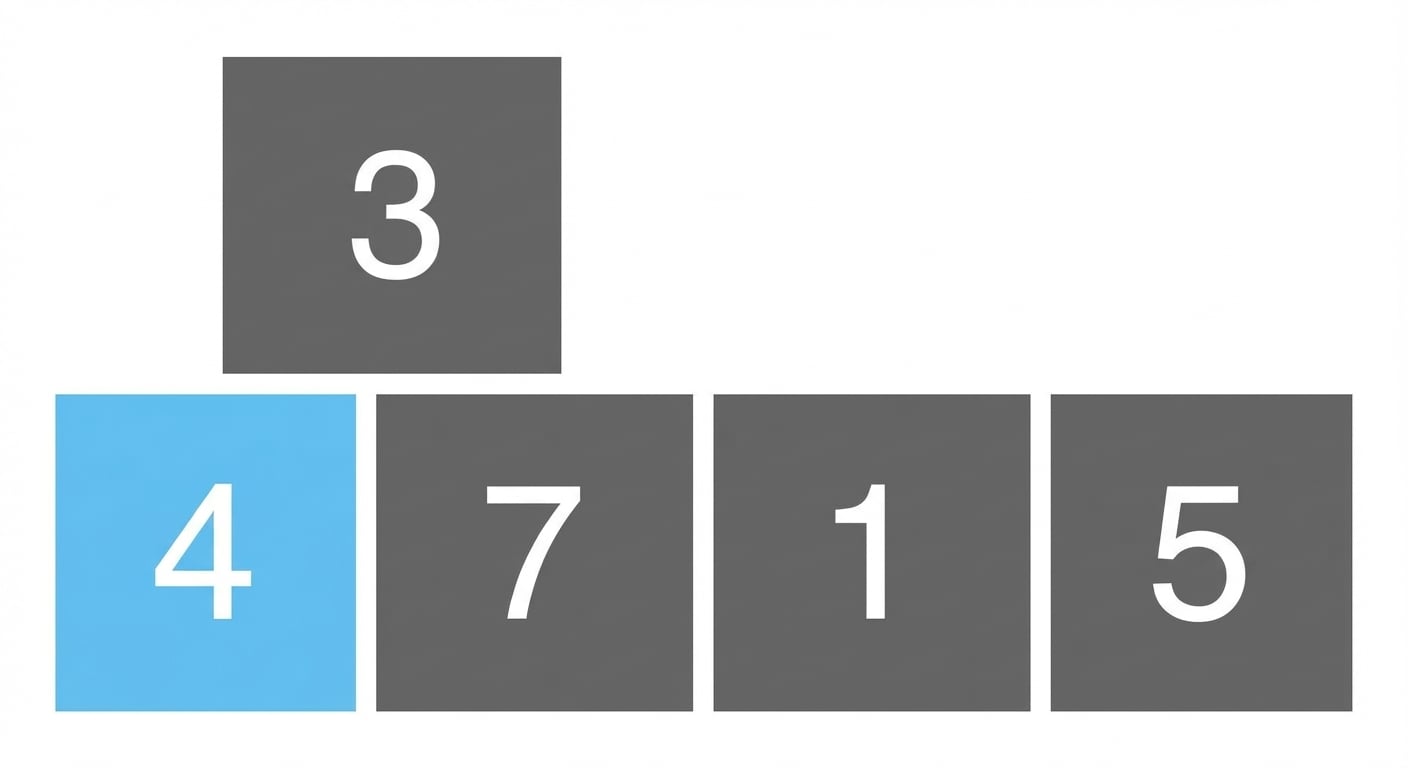 Representación esquemática de una lista con números desordenados. El primer elemento está en azul y el segundo se ha elevado por encima del resto. El primer elemento se ha desplazado a la derecha.