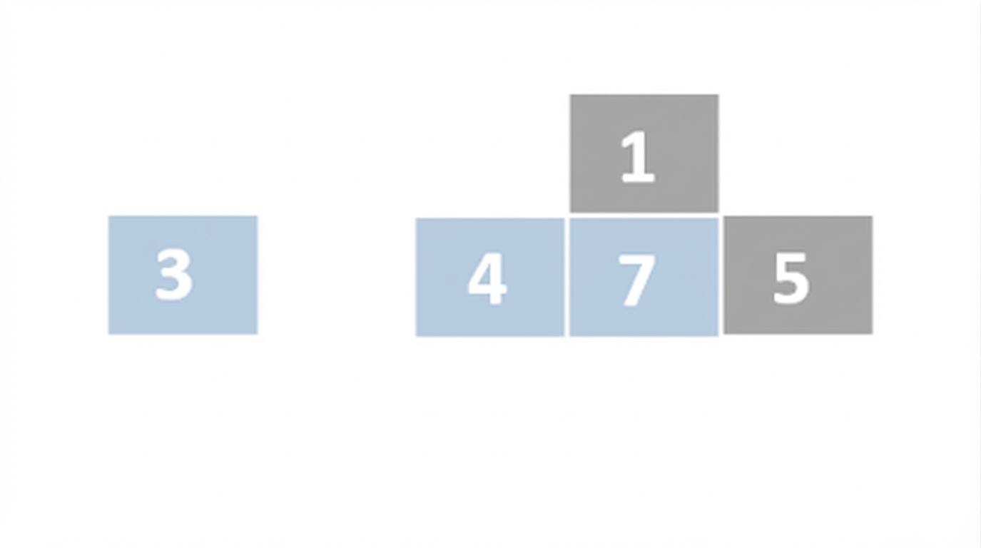 Representación esquemática de una lista con números desordenados. El primer, segundo y tercer elementos están en azul. El tercer elemento se ha elevado por encima del resto. El tercero y el segundo se han desplazado a la derecha.