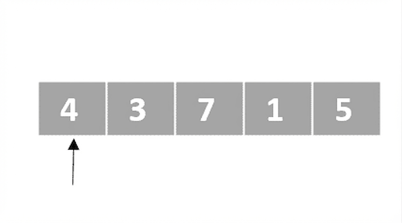 Representación esquemática de una lista con números desordenados. Un puntero apunta al primer elemento.