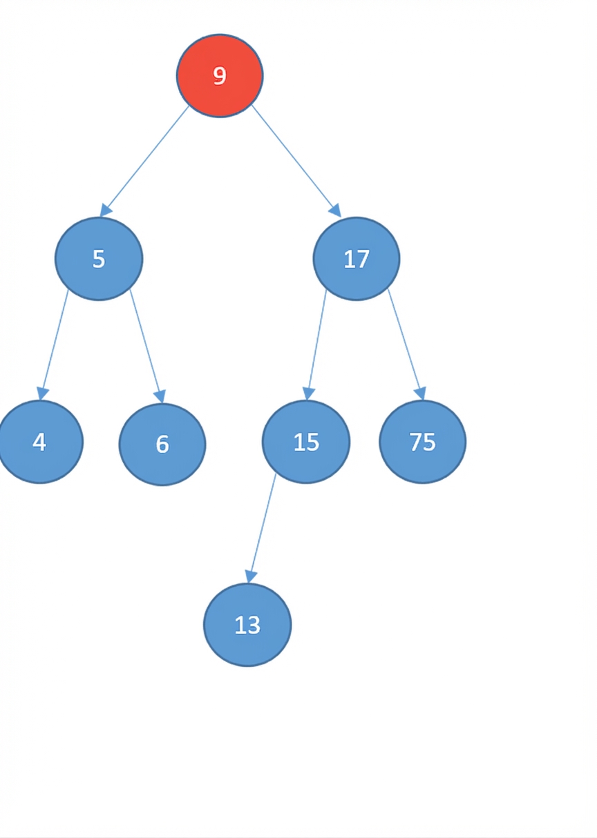 Representación gráfica de un BST donde la raíz (a eliminar) está en rojo.
