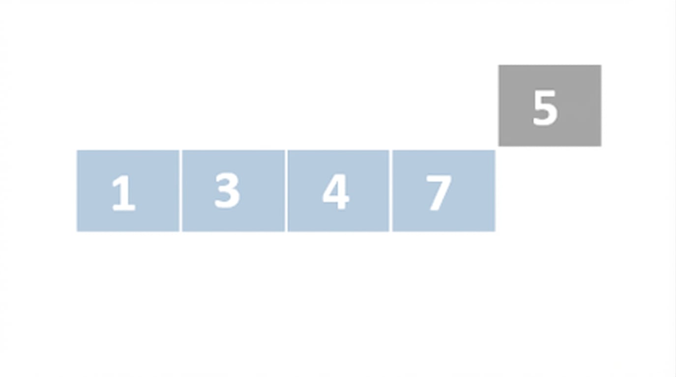 Representación esquemática de una lista con números desordenados. El primer, segundo, tercer y cuarto elementos están en azul. El quinto elemento se ha elevado por encima del resto.