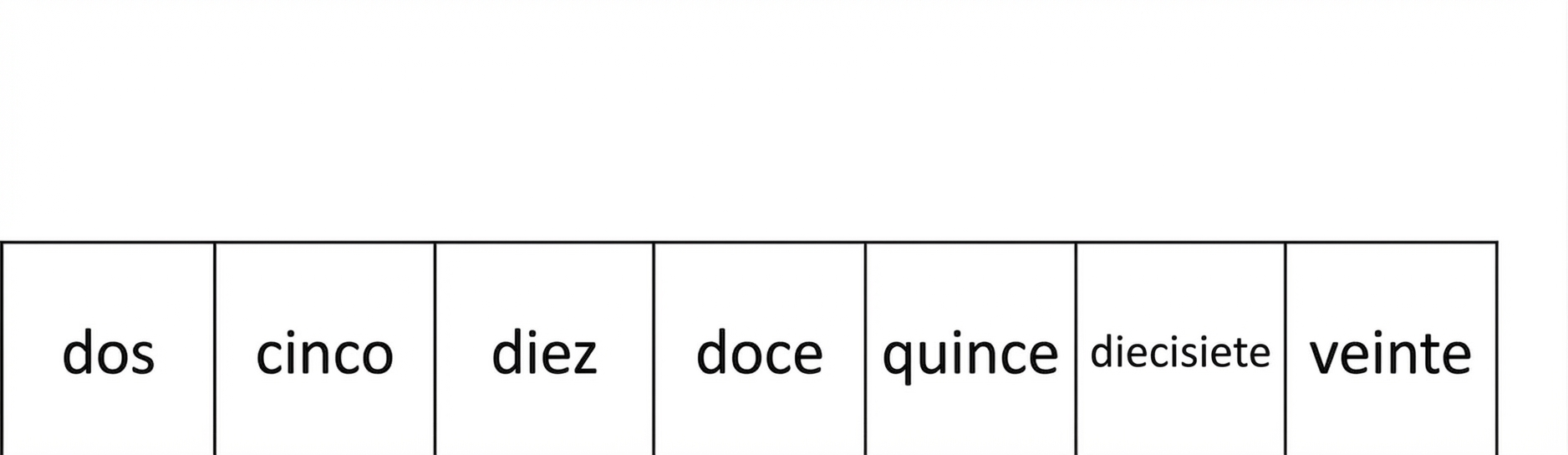 Representación esquemática de una lista con números ordenados.