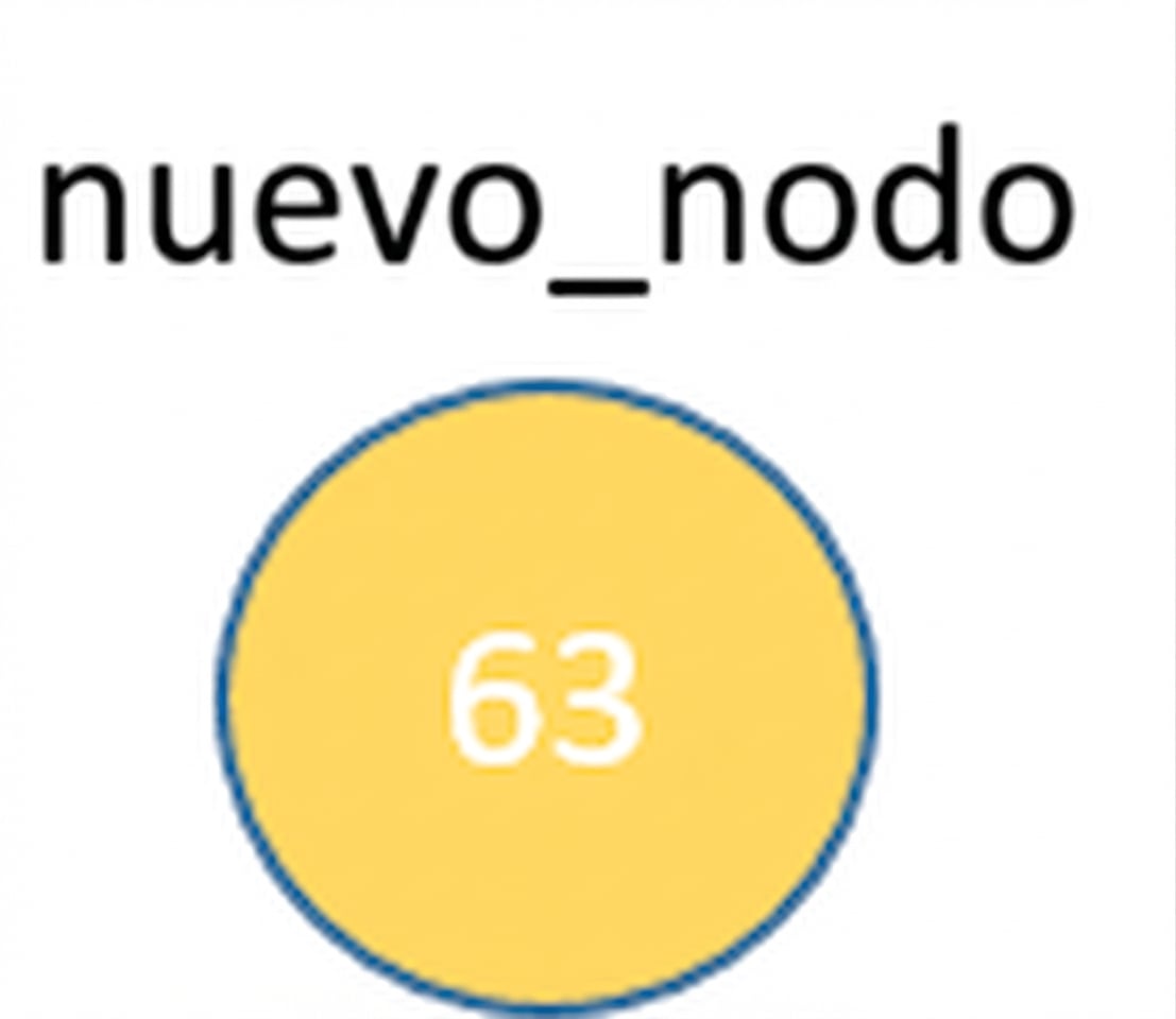 Representación gráfica de un nodo nuevo.
