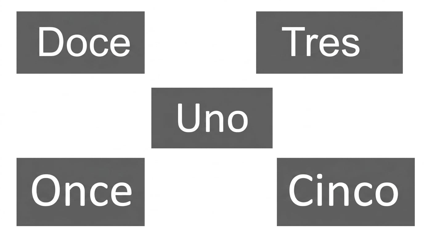 Representación esquemática de una lista con números desordenados.
