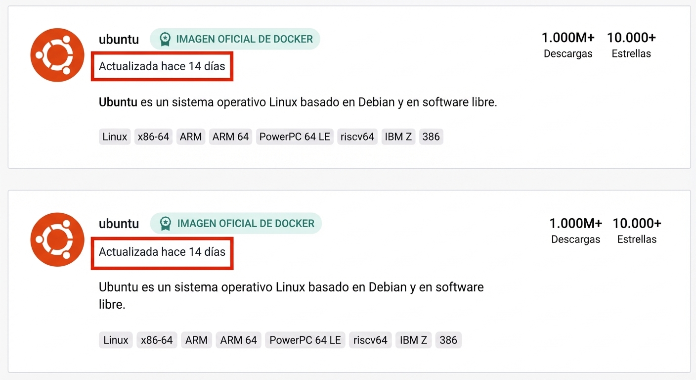 Incluso la popular imagen de Ubuntu se actualizó hace solo 14 días.