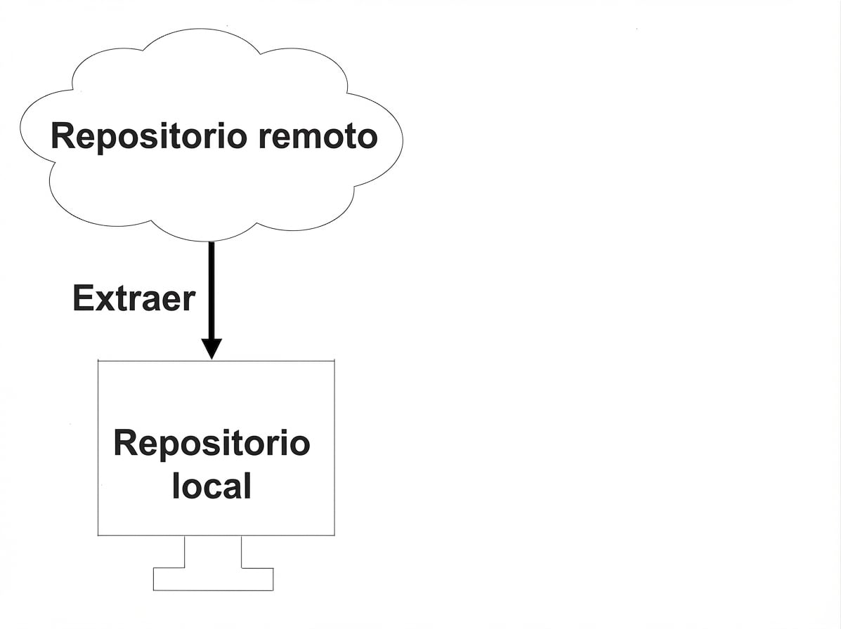 hacer pull desde un repositorio remoto