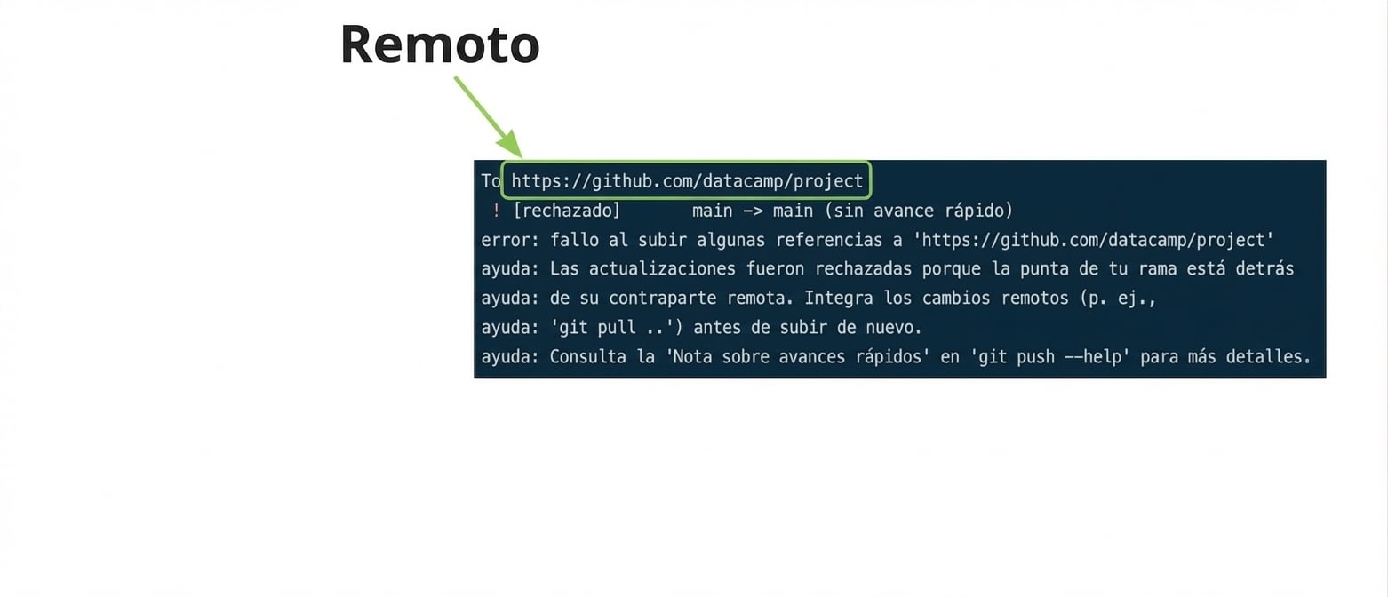 salida de rechazo de git push origin main con URL remota anotada
