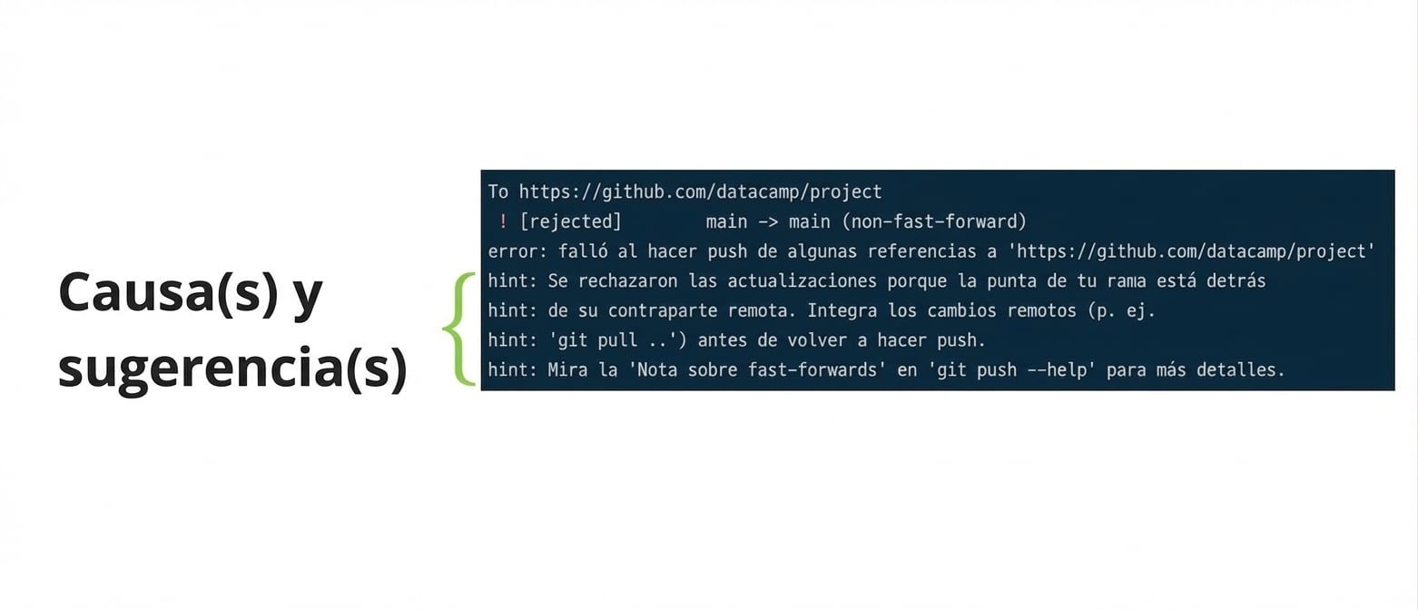 salida de rechazo de git push origin main con motivos y sugerencias