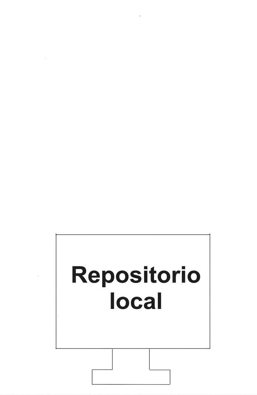 repositorio local dentro de un ordenador de escritorio