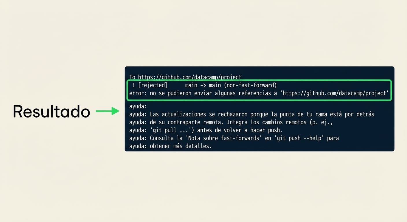 salida de rechazo de git push origin main con resultado anotado
