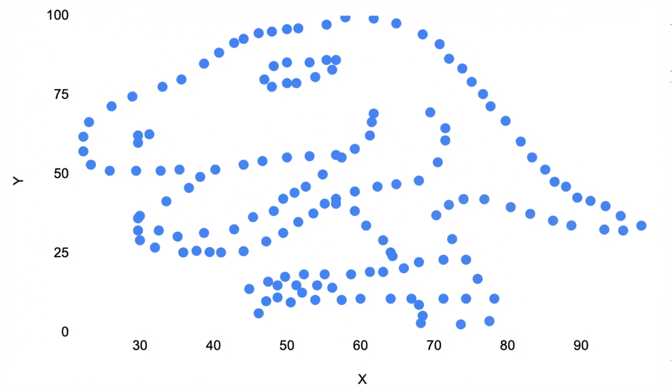 Diagrama de dispersión que parece de dinosaurio