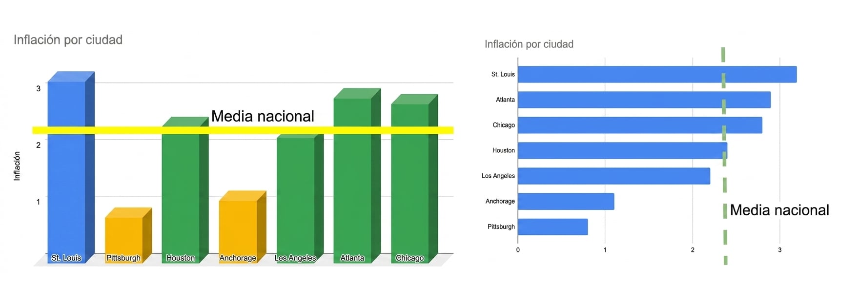 Dos gráficos uno al lado del otro