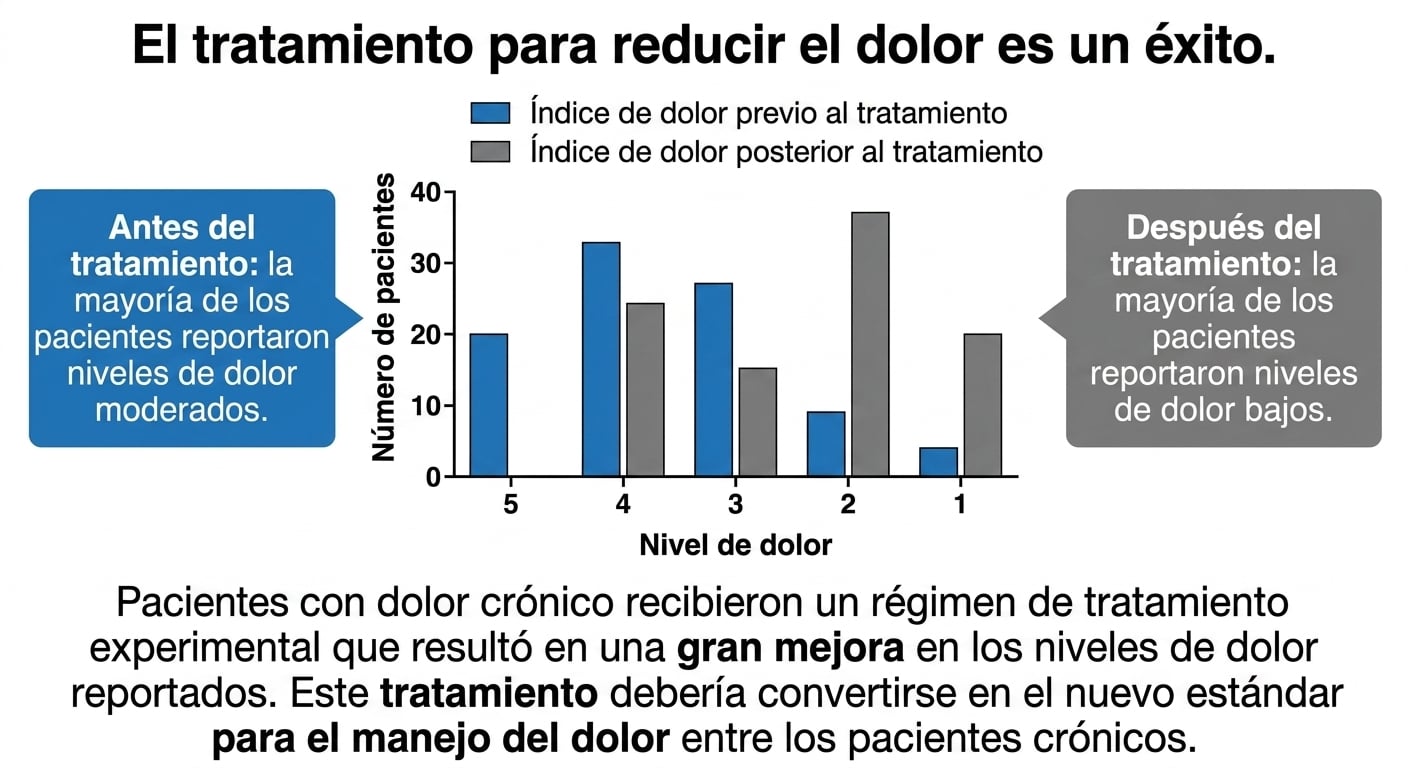 Gráfico de barras con dos variables
