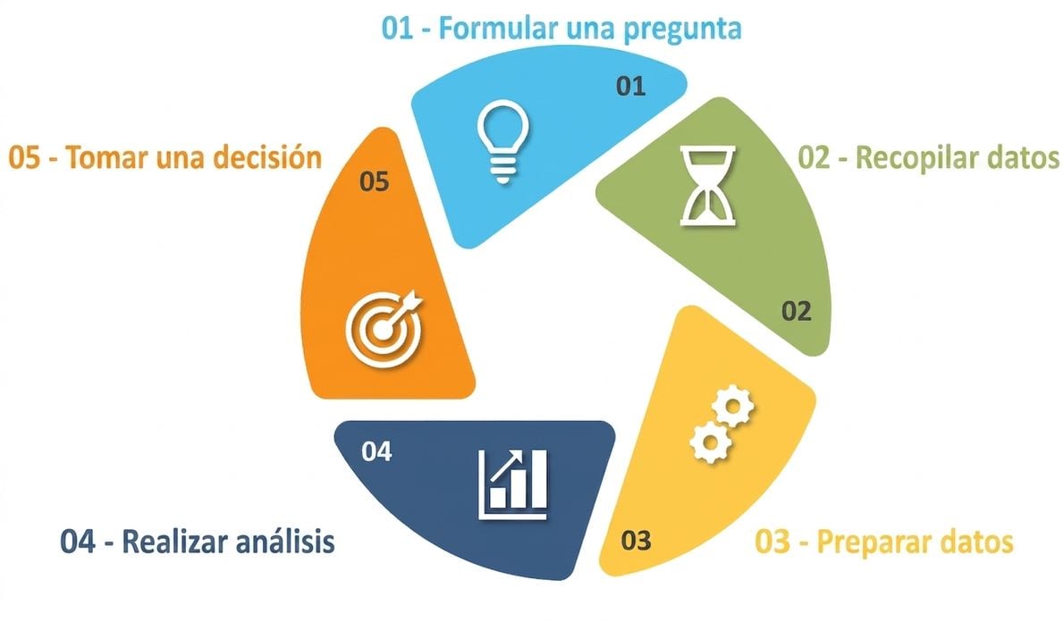 Datos en la toma de decisiones.png