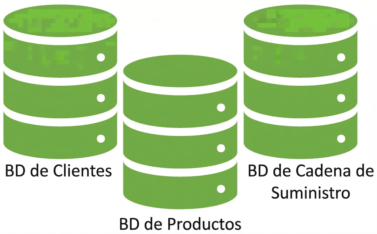 Tres tablas de base de datos