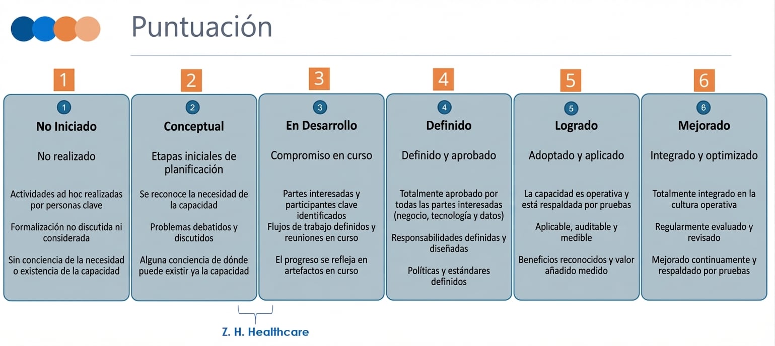 Imagen que muestra la escala DCAM y la puntuación de ZH Healthcare