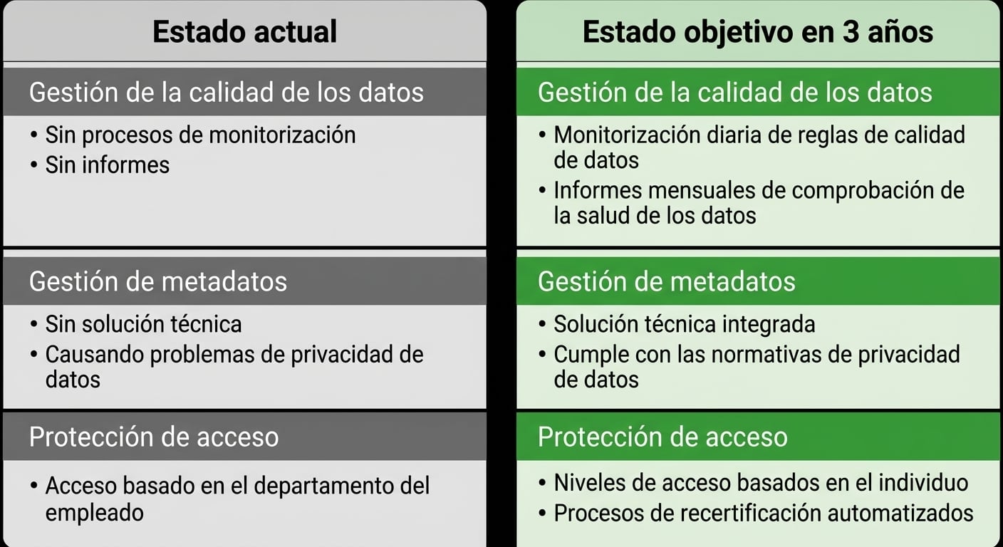 Imagen que muestra el estado actual y objetivo de ZH Healthcare.