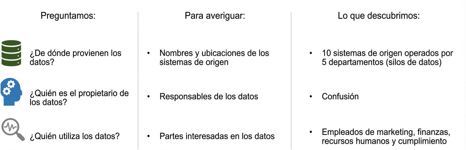 Lista de preguntas que hacemos con respuestas