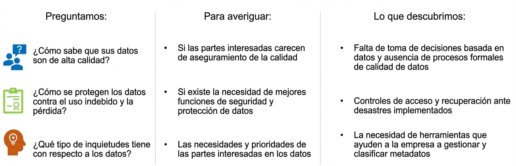 Lista de preguntas para ZH Healthcare con respuestas
