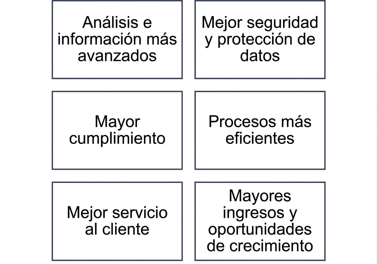 Gráfico que muestra los beneficios de la madurez en la gestión de datos