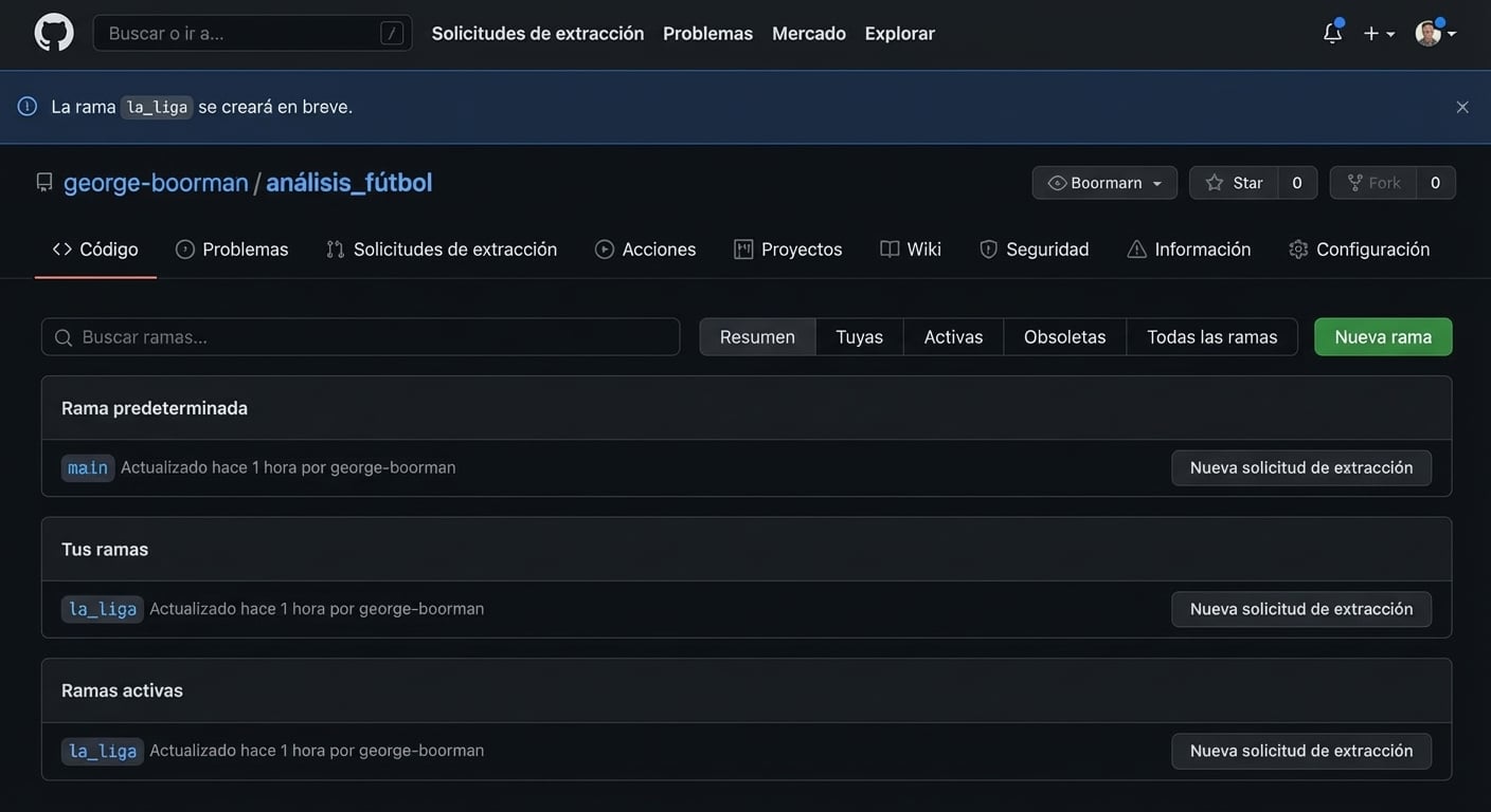 lista de ramas actualizada, incluida la liga