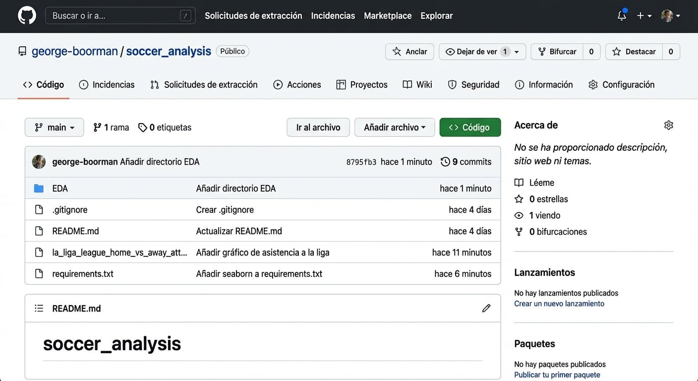 resaltando el archivo dot-gitignore en el repo