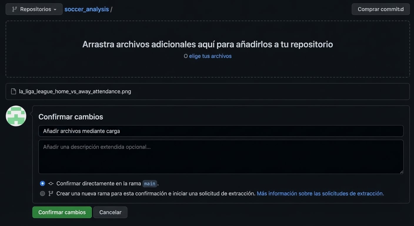 Vídeo añadiendo el mensaje de commit "Add la liga attendance plot" y haciendo commit