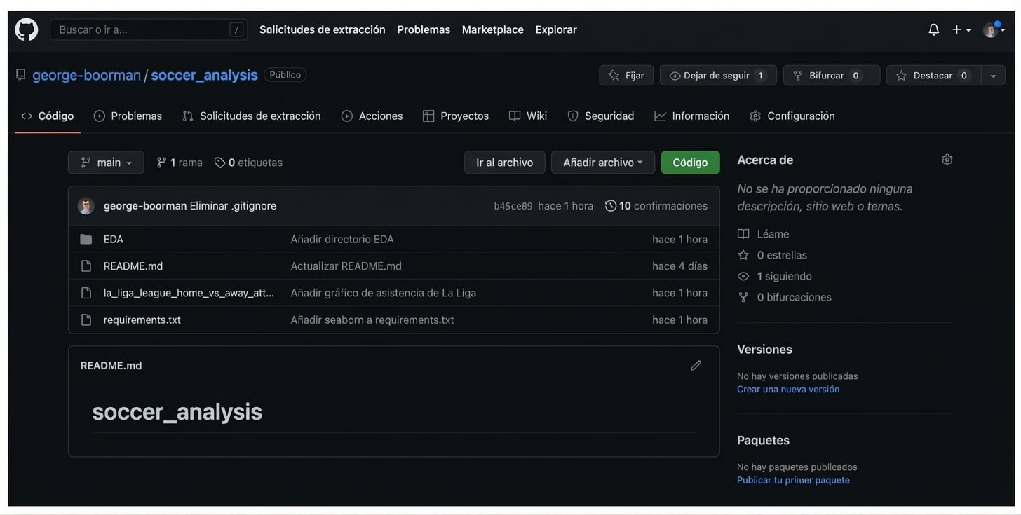 rama actual resaltada en la sección Code del repo