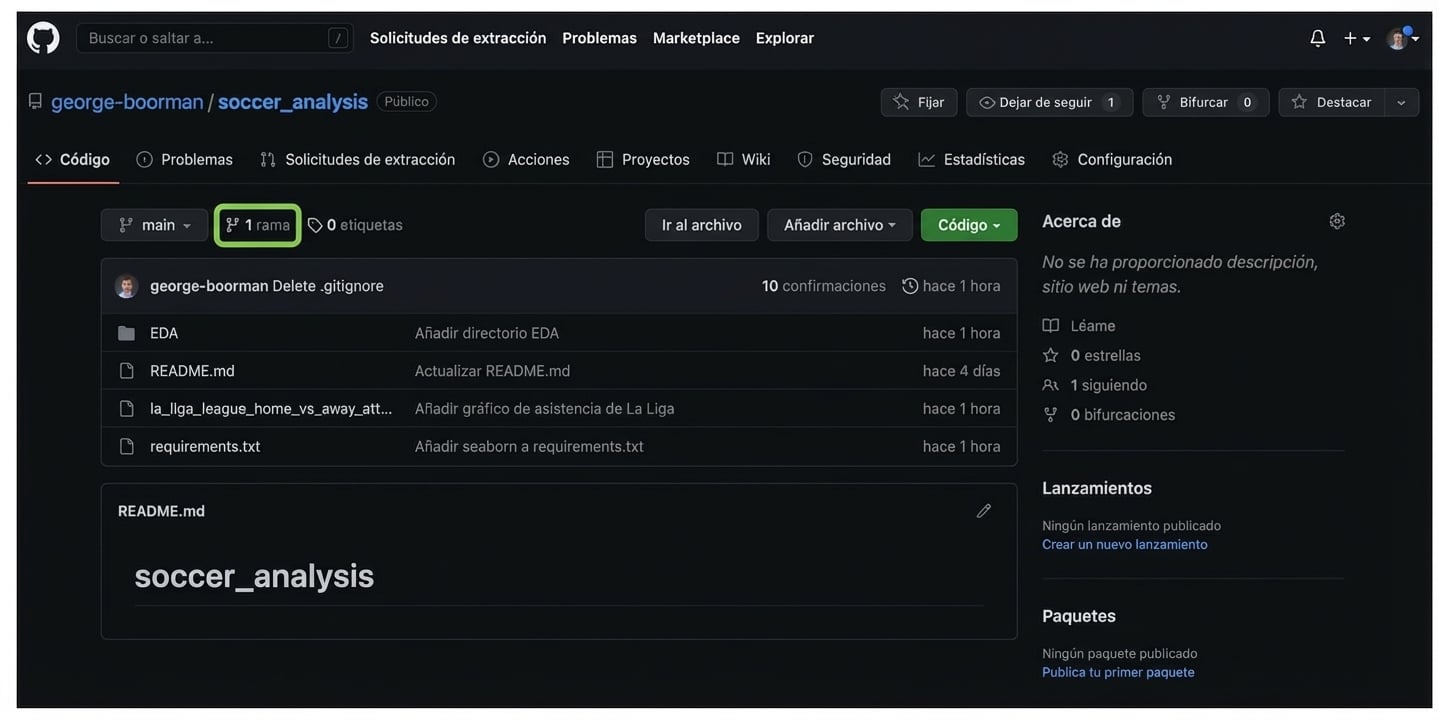 número de ramas resaltado en la sección Code del repo