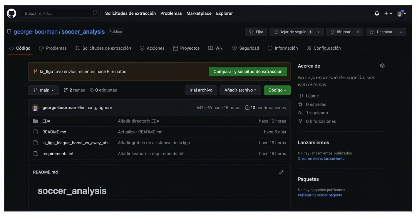 Sección Settings del repo resaltada