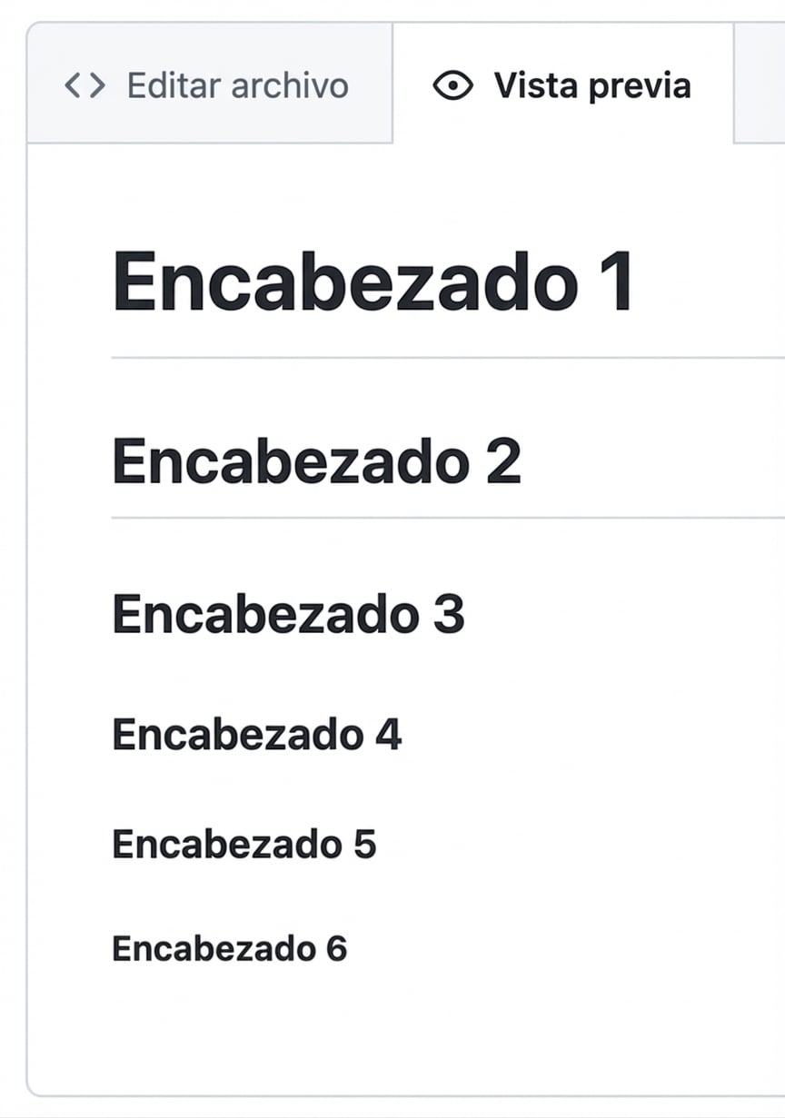 Vista de la vista previa de un archivo Markdown con los seis tipos de encabezado