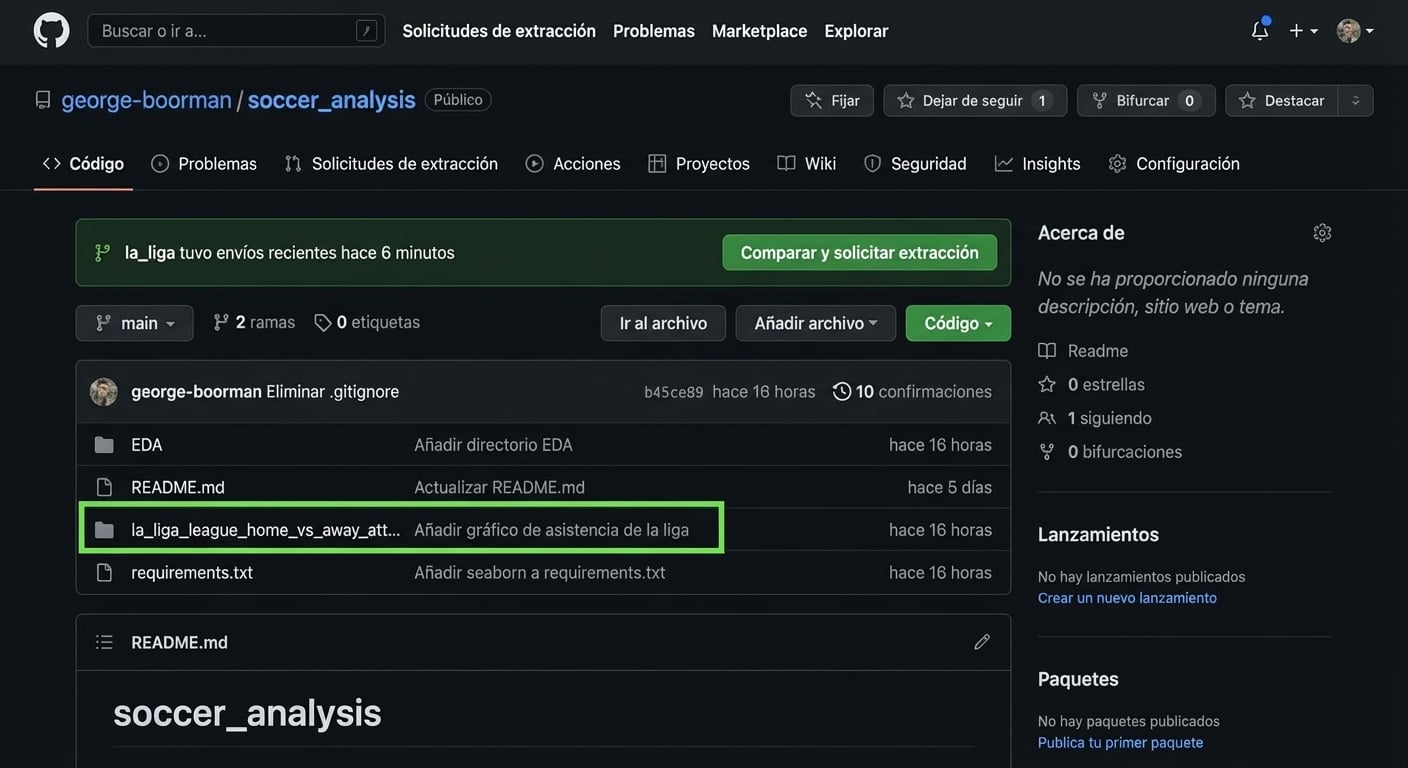 Sección Code de la rama main sin el segundo gráfico de la liga