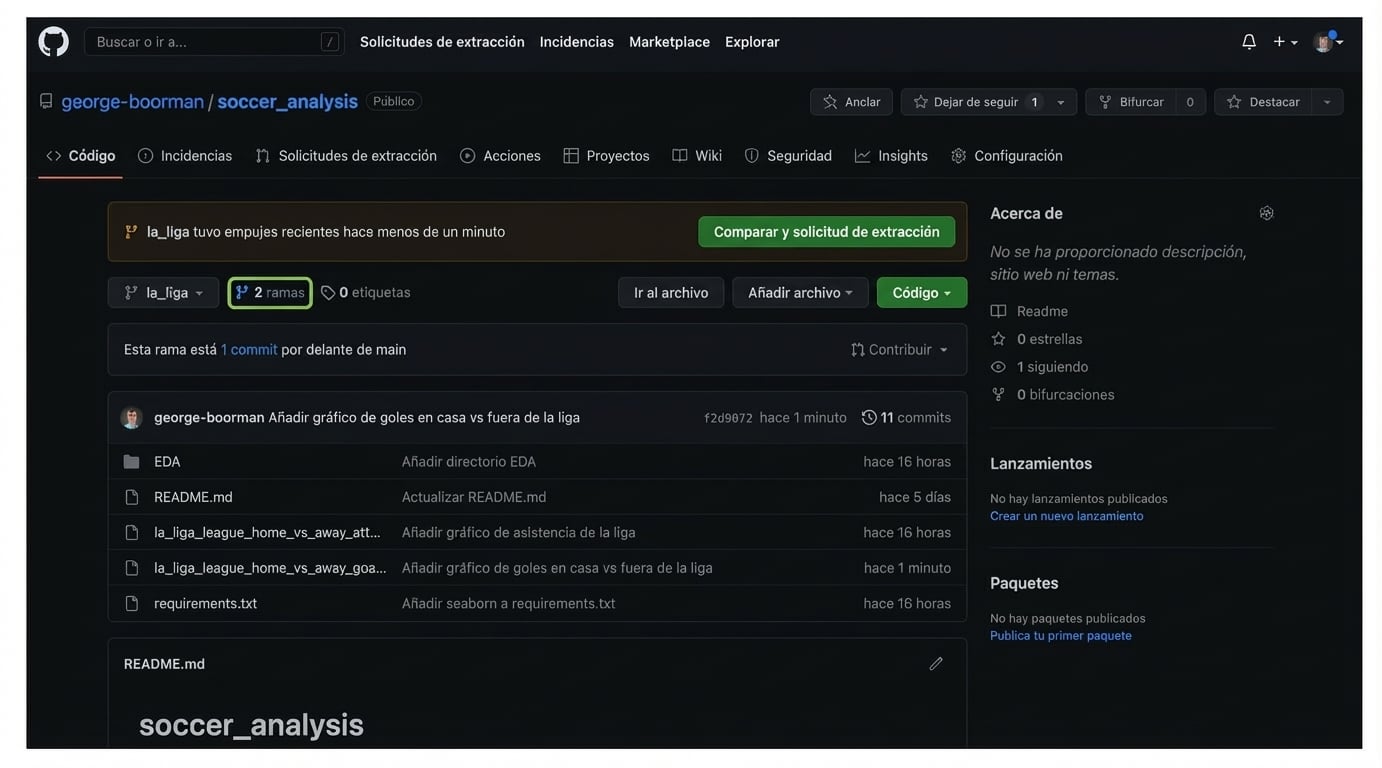 Dos ramas resaltadas en la sección Code del repo