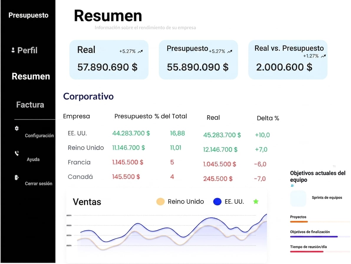 Sales dashboard