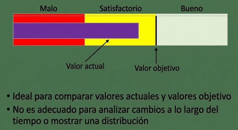 Gráfico de viñeta