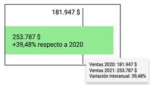 tarjeta multivalor