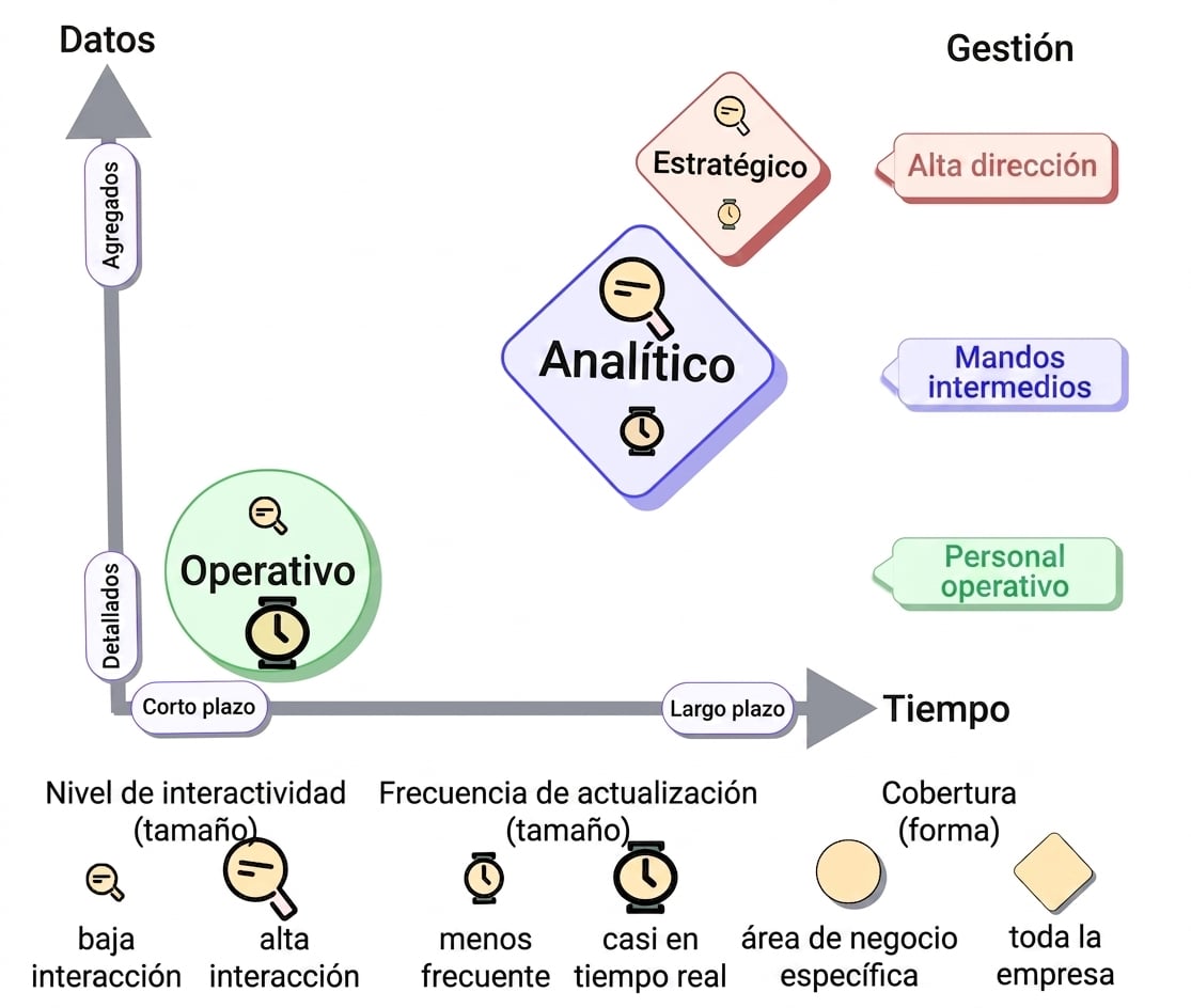 taxonomía-analítico