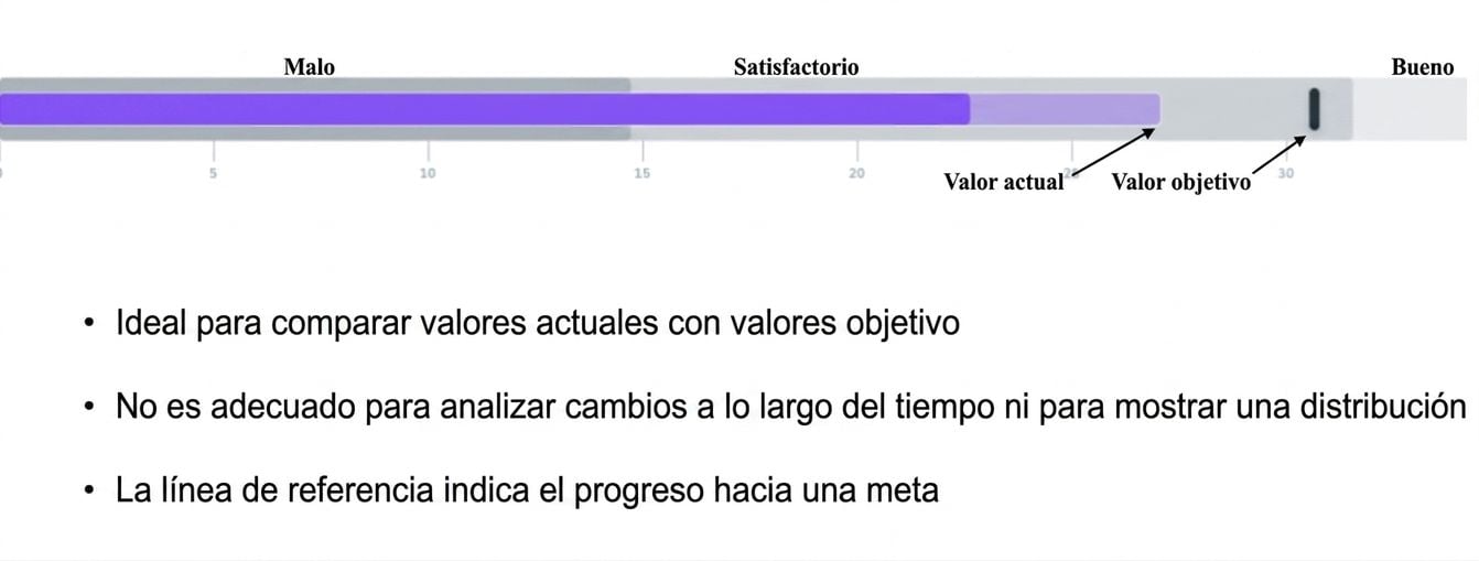 Gráfico de viñeta